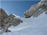 Špik nad Špranjo - Modeon del Buinz 2554 m Škrbina je vse bližje